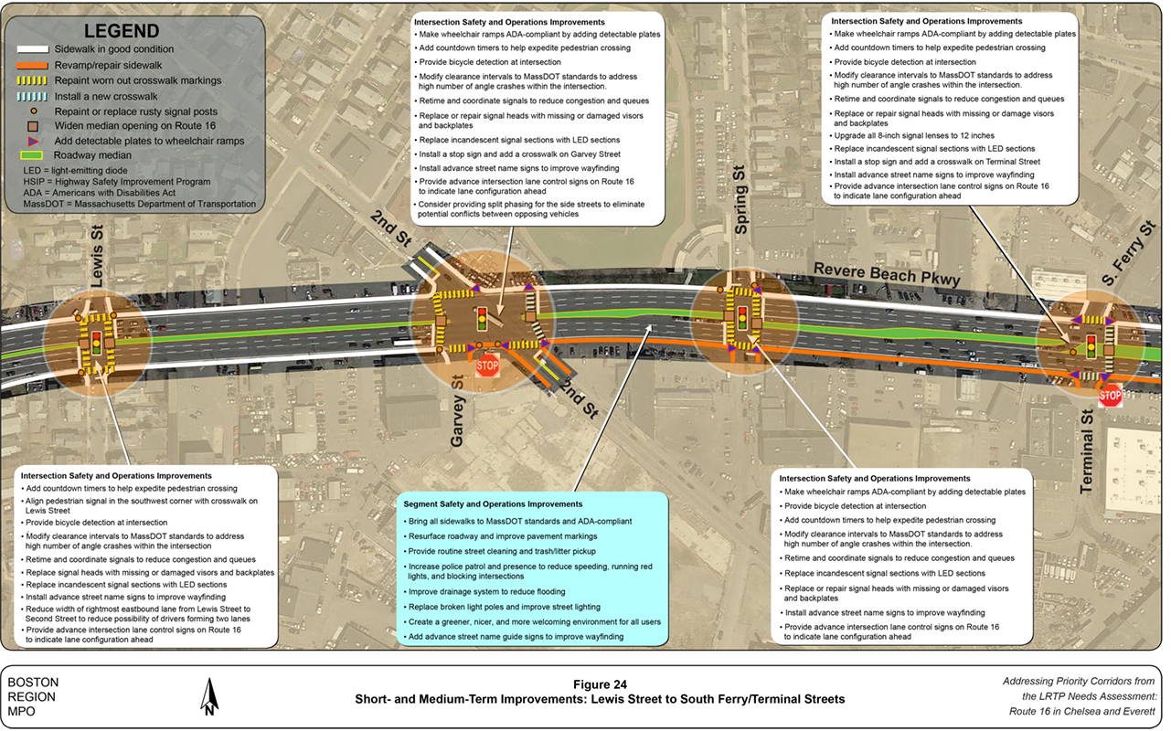Figure 24
Short- and Medium-Term Improvements: Lewis Street to
South Ferry Street
Figure 24 is an aerial photo of Route 16 showing short- and medium-term improvements from Lewis Street to South Ferry Street.